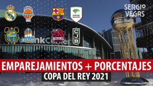 SergioBasket_vlogs. Análisis de los emparejamientos de la Copa del Rey 2021