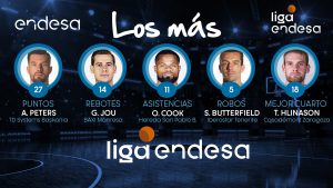Alec Peters en el quinteto Lo Más de la jornada 20