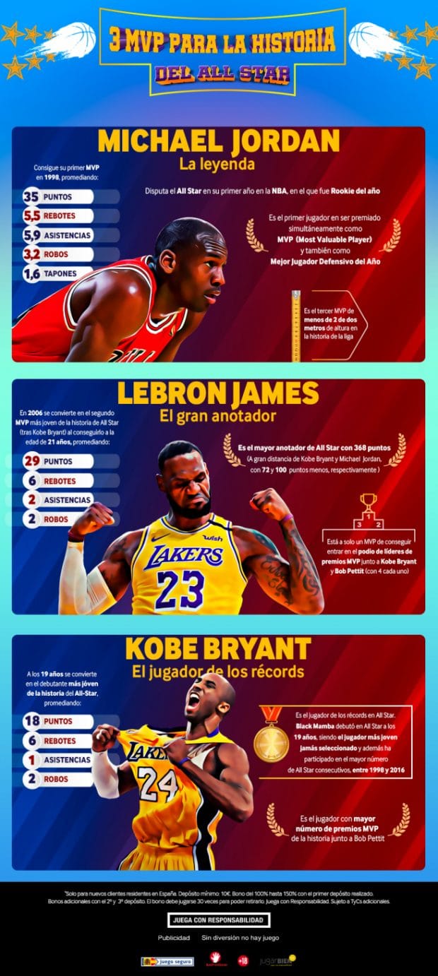 3 MVP PARA LA HISTORIA