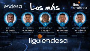 Pierria Henry entre Los más de la jornada 26 de Liga ACB