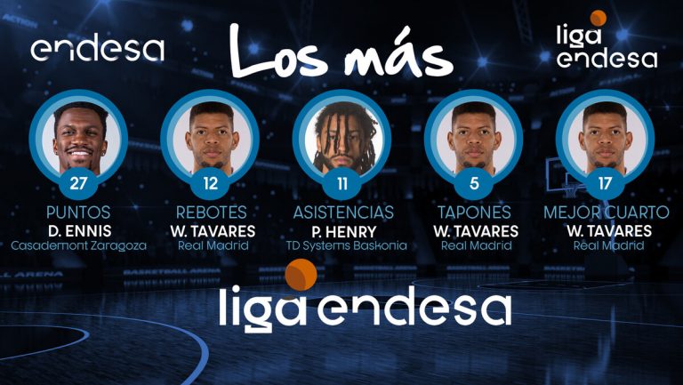 Pierria Henry entre Los más de la jornada 26 de Liga ACB