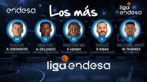 Rokas Giedraitis y Pierria Henry en Los más de la semana en la Liga ACB