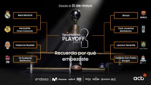Así serán los playoffs de la Liga ACB 20/21