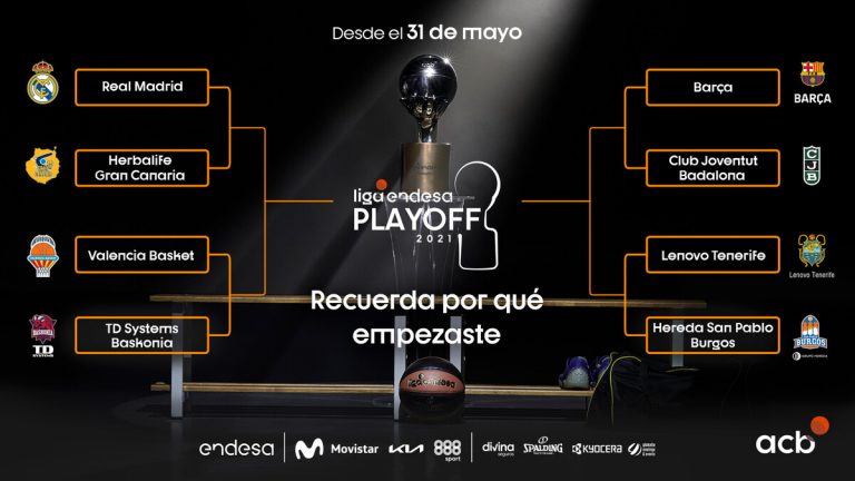 Así serán los playoffs de la Liga ACB 20/21