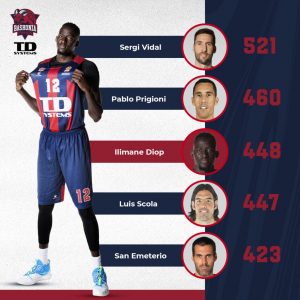 Ilimane Diop se convierte en el tercer jugador con más partidos disputados de la historia de Baskonia