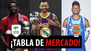 SergioBasket_vlogs. Tabla de mercado ACB