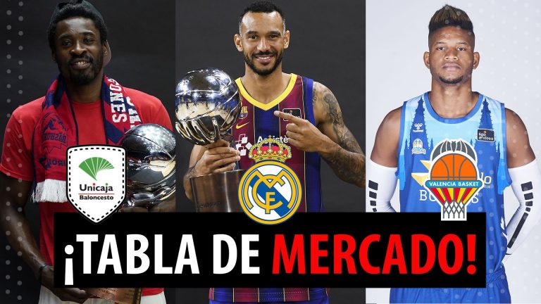 SergioBasket_vlogs. Tabla de mercado ACB