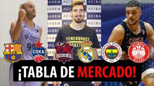 SergioBasket_vlogs. Tabla de mercado