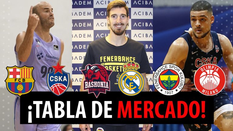 SergioBasket_vlogs. Tabla de mercado