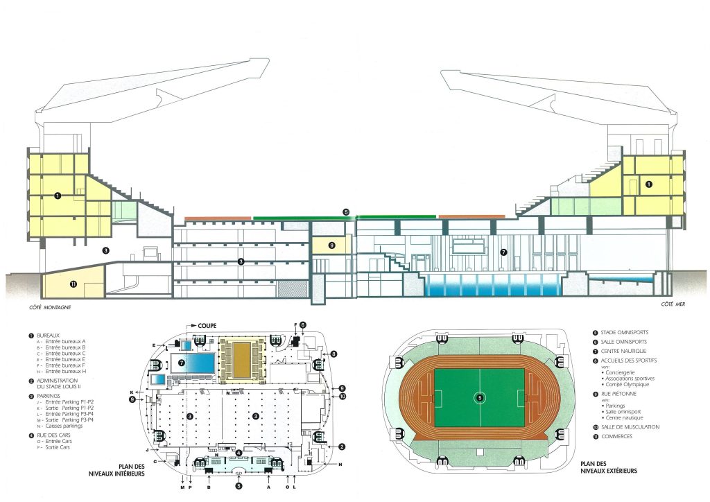 Foto: www.stadelouis2.mc/ Plano del complejo deportivo del Estadio Luis II de Mónaco