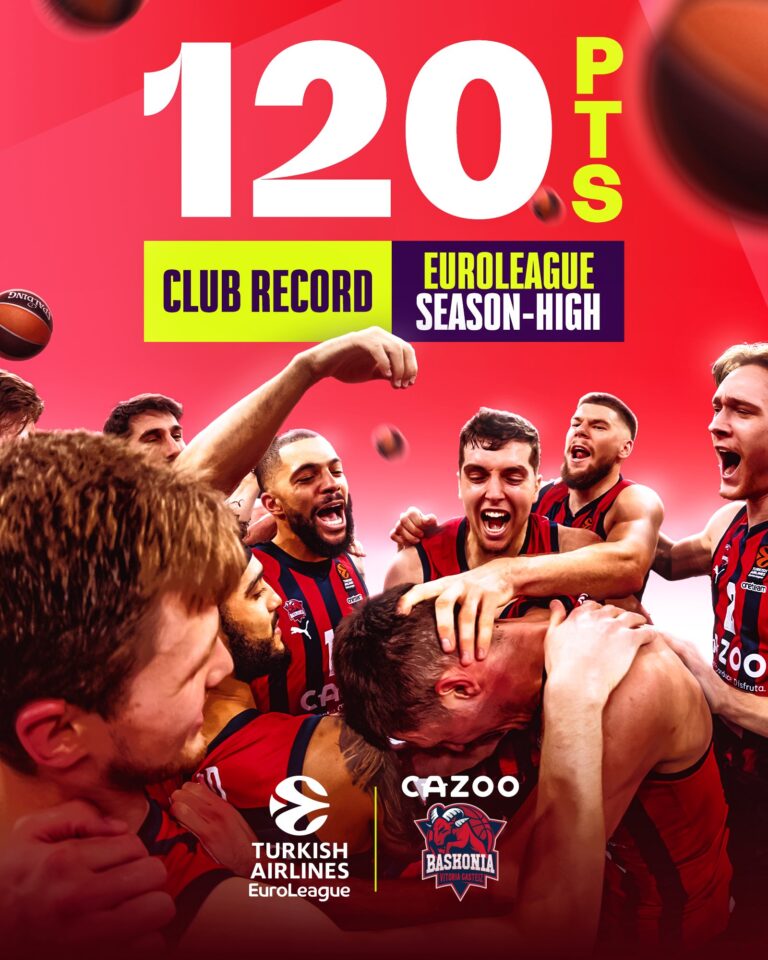 Baskonia vuelve a batir su propio récord anotador en la Euroliga