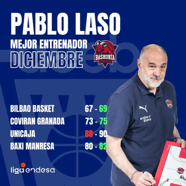 Pablo Laso, Mejor Entrenador de Diciembre-Trofeo AEEB