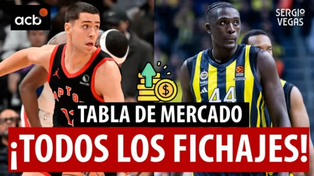 SergioBasket_vlogs. Tabla de Mercado ACB