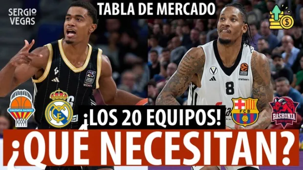 SergioBasket_vlogs. Repasamos cómo se están moviendo los 20 equipos de la Euroliga